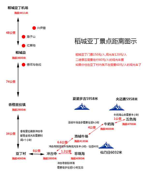 稻城亚丁旅游攻略